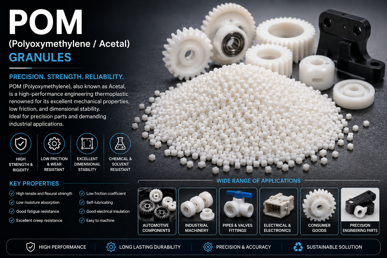 POM Acetal