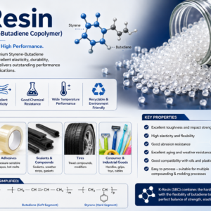 K-Resin (SBC – Styrene-Butadiene Copolymer)